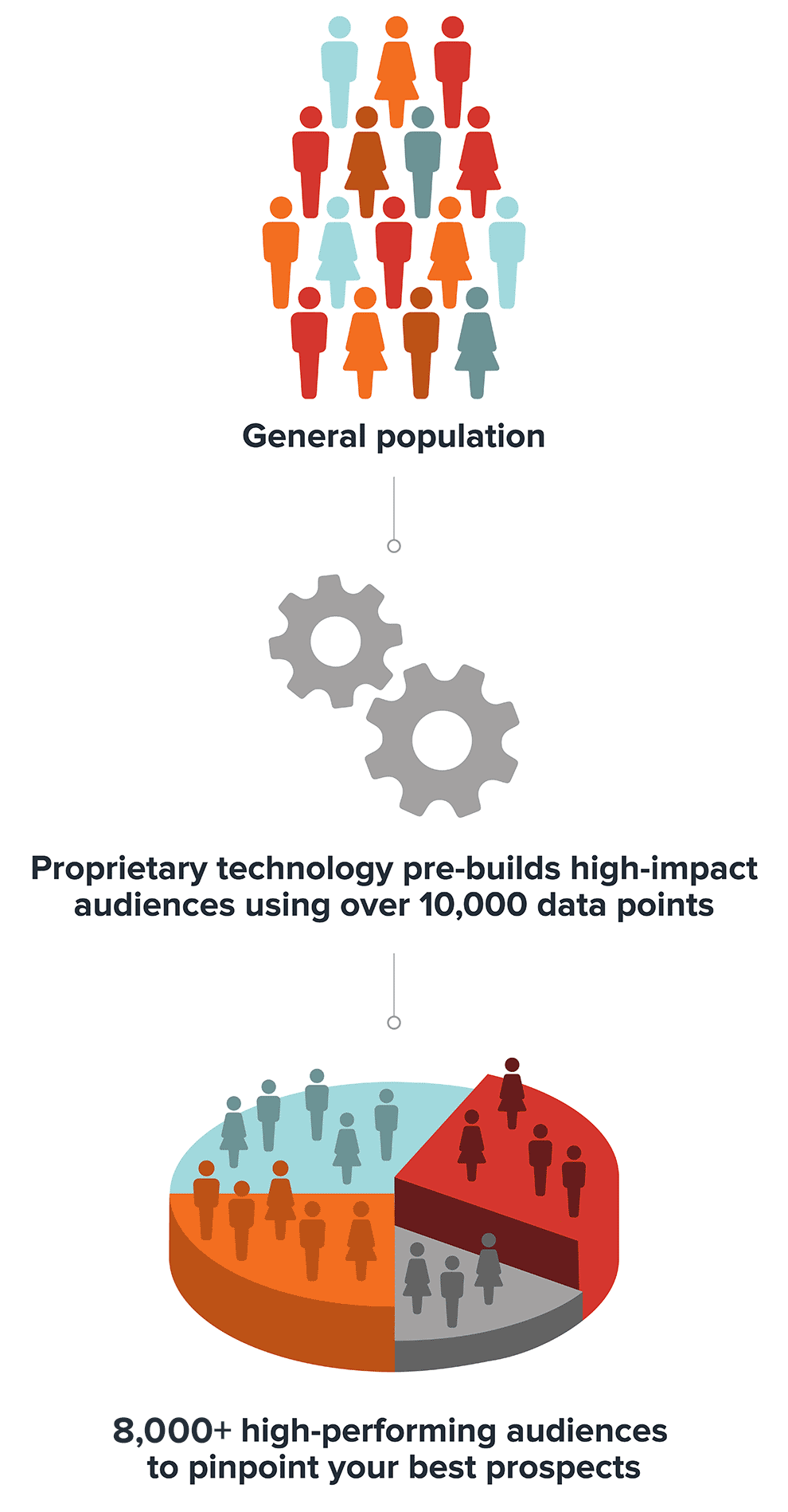 mobile-syndicated_segments-main_imagemobile